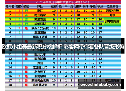 欧冠小组赛最新积分榜解析 彩客网带你看各队晋级形势