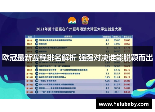 欧冠最新赛程排名解析 强强对决谁能脱颖而出