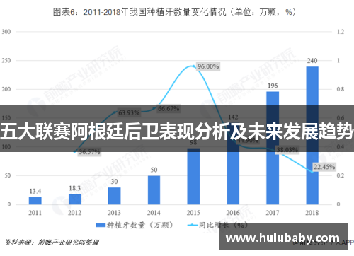 五大联赛阿根廷后卫表现分析及未来发展趋势